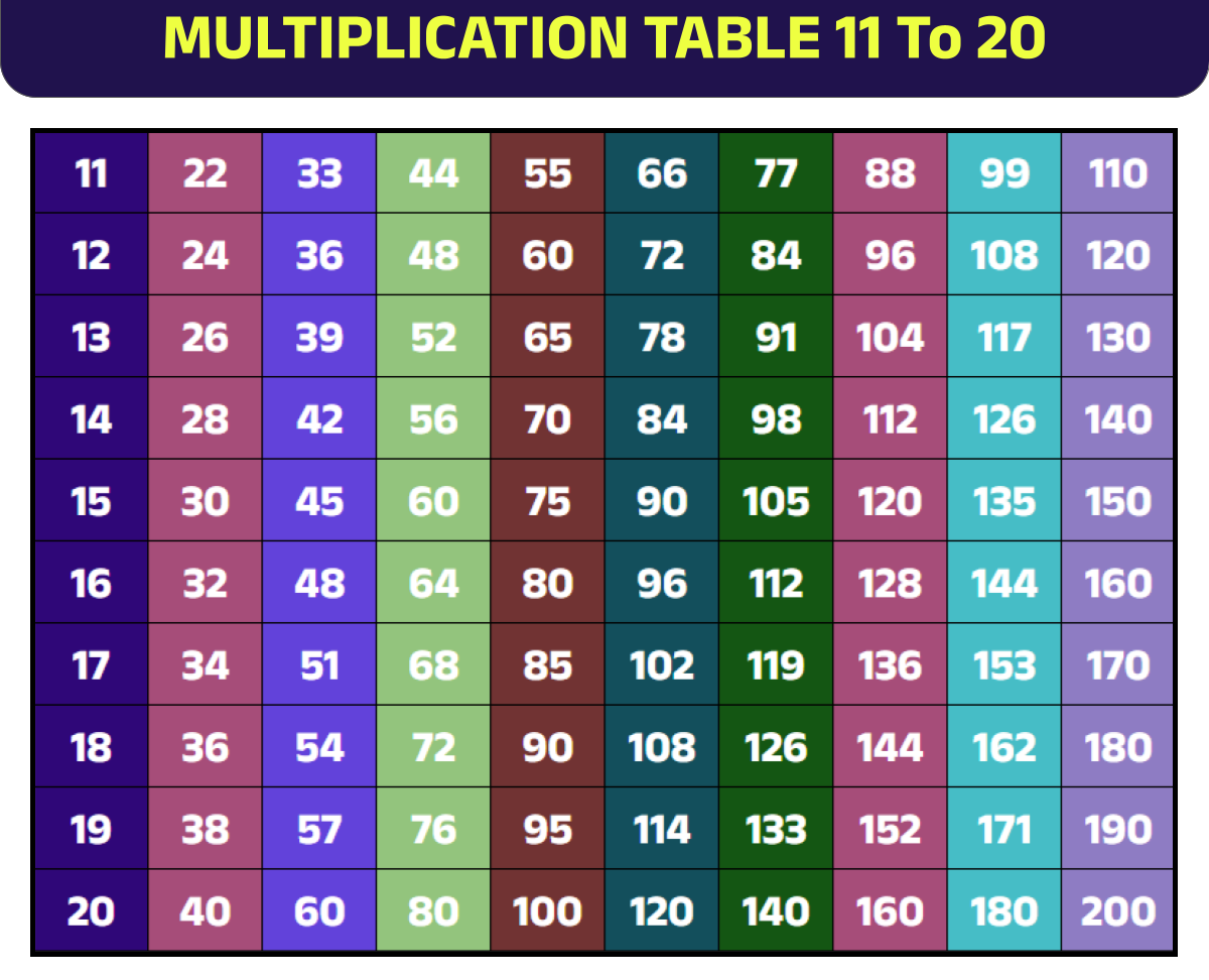 table-2-to-15-2-se-lekar-15-tak-table-pahada-2-to-15-tables