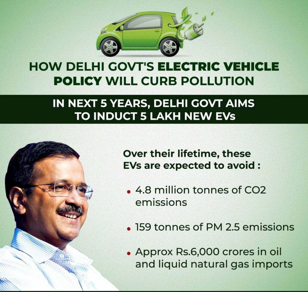 Delhi-Electric-Vehicle-Policy-Online-Registration-Objectives-Eligibility-Benefits