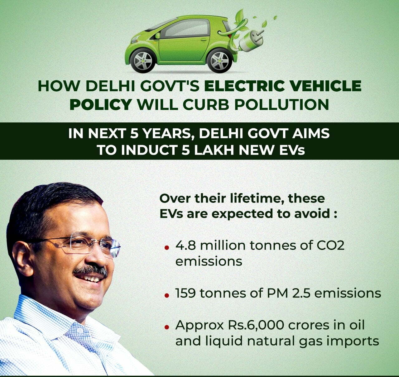 दिल्ली इलेक्ट्रिक व्हीकल पॉलिसी Delhi Electric Vehicle Policy Online