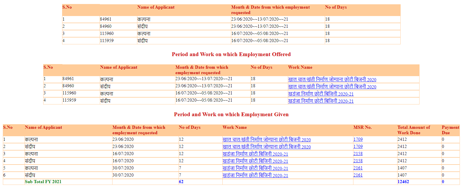 Download-MGNREGA-job-Card