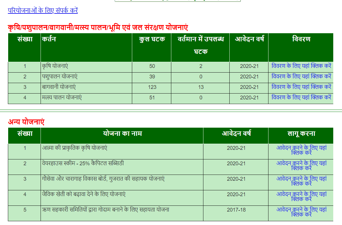 Gujarat Ikhedut Portal Online Registration