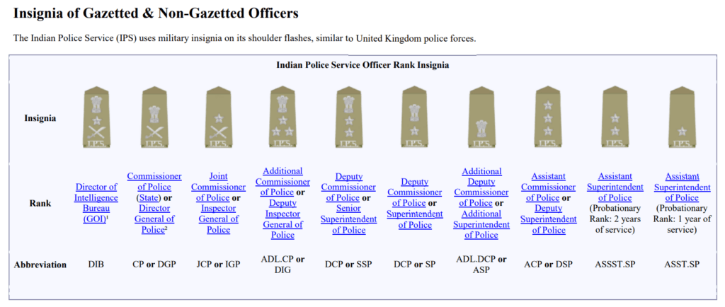 what are the ranks in ips
