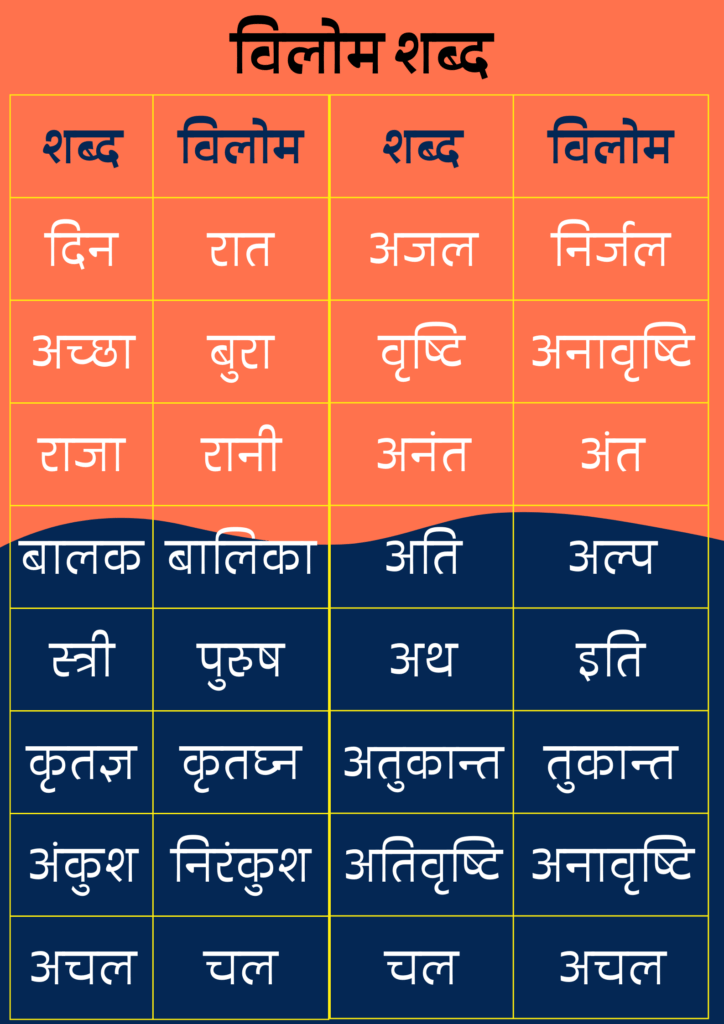 विलोम शब्द in Hindi - Opposite Words in हिंदी