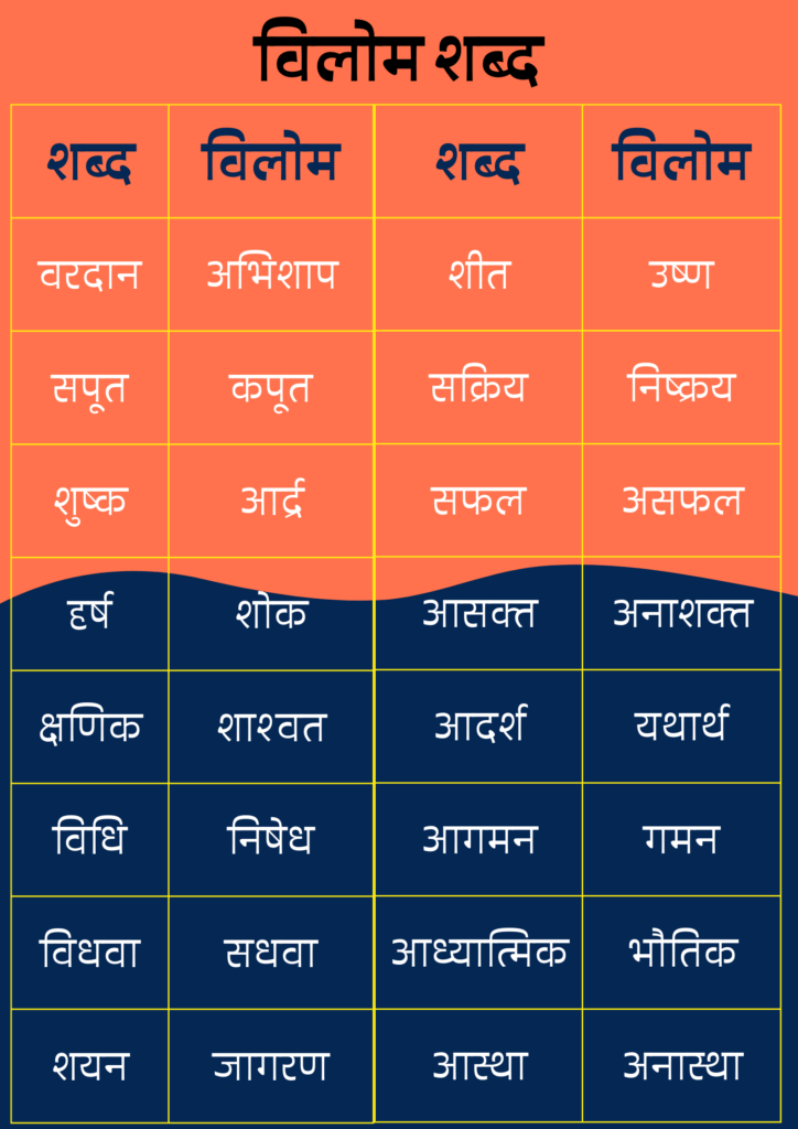 विलोम शब्द के और उदाहरण (examples of Antonyms in Hindi )