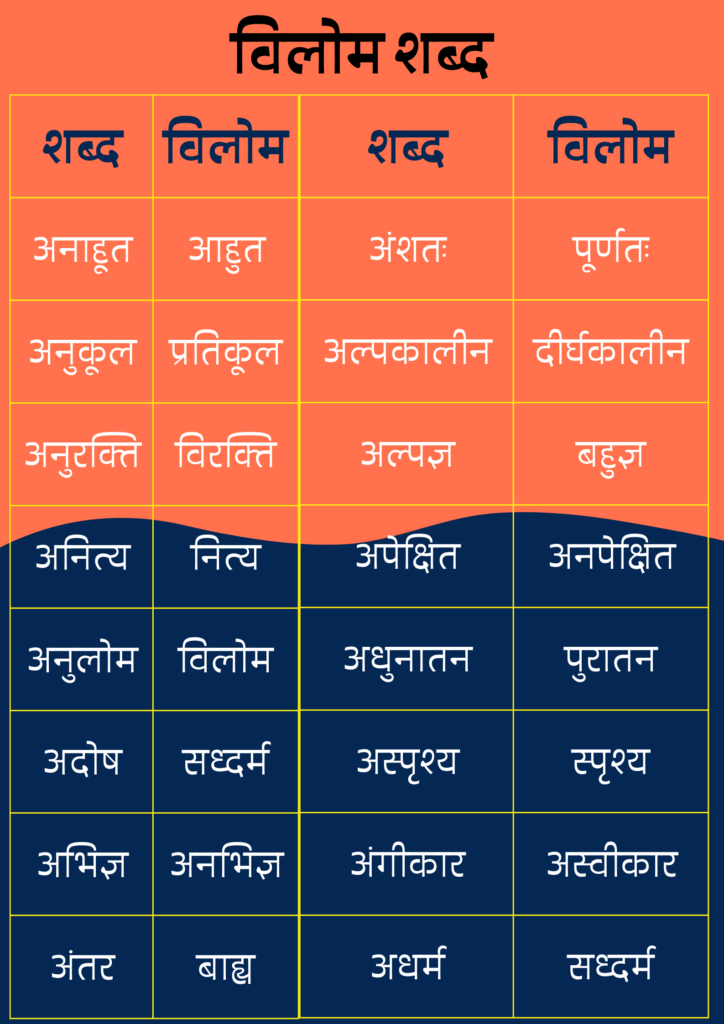 विलोम शब्द in Hindi - Opposite Words in हिंदी