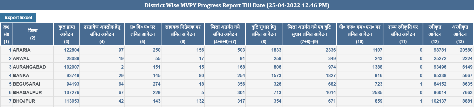 mvpy progress report