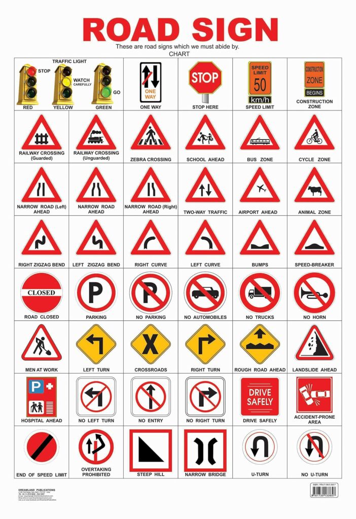 indian traffic Road Signs