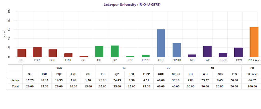 Jadavpur University NIRF Ranking
