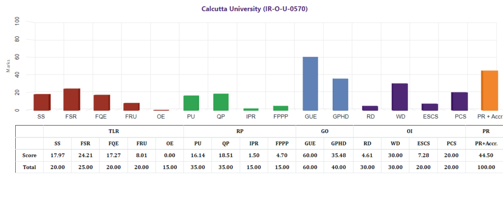 calcutta university NIRF Ranking
