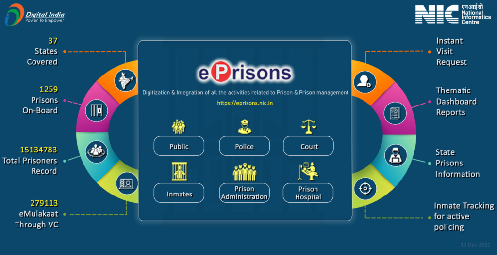 ePrison-infograph-portal
