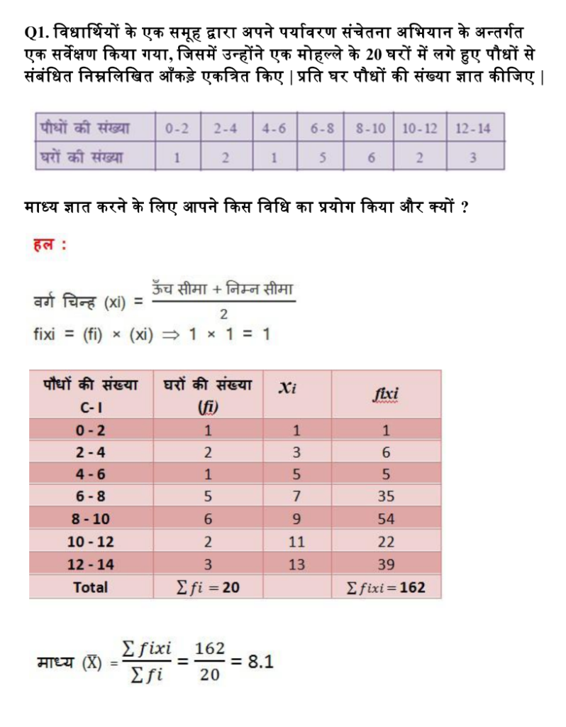 Maths class 10 chapter 14 statistics prashnawali 14.1 solutions