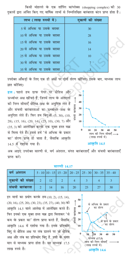 Maths class 10 chapter 14 statistics prashnawali 14.4 solutions