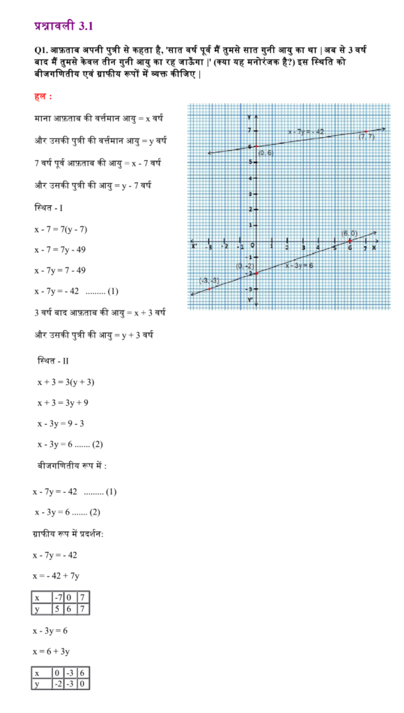 NCERT Maths class 10 chapter 3 prashnawali 3.1 linear equation graph denotion