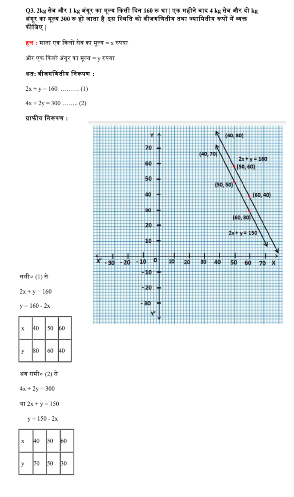 Maths class 10 chapter 3 prashnawali 3.1 linear equation in two variables