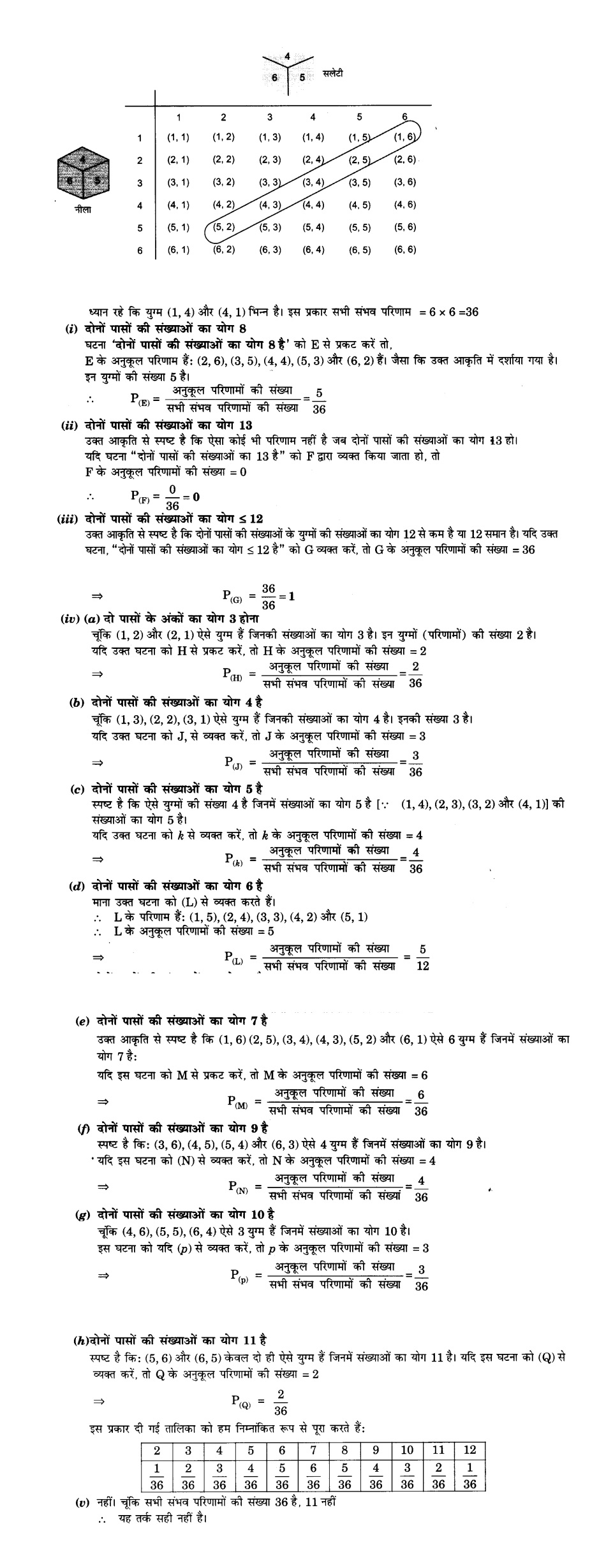 class 10 maths chapter 15 probability question no. 22 solutions