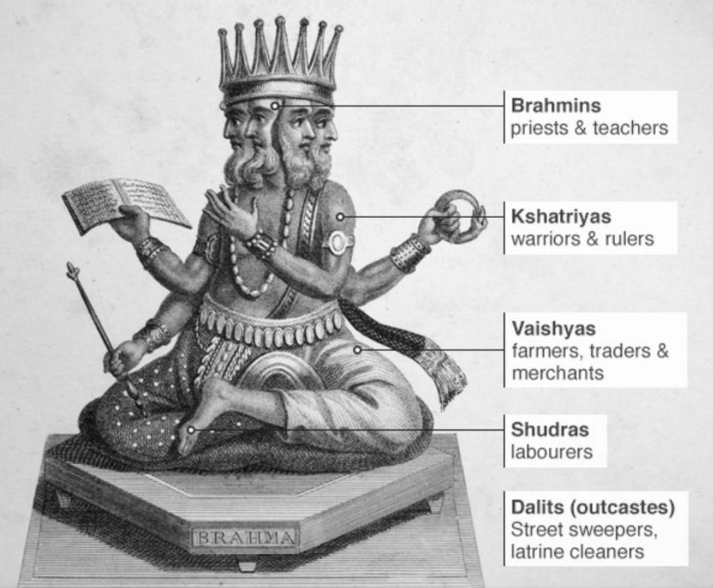 Casteism-Origin-of-Hindus-from-Brahma