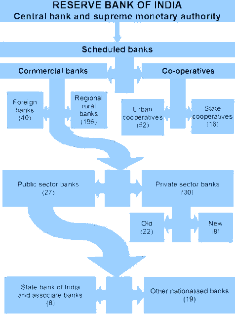 Scheduled_banking_structure_in_India