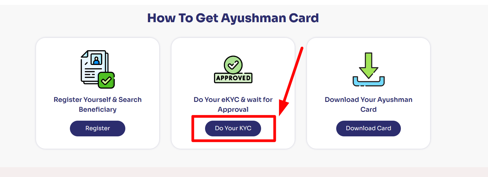 ayushman card do your KYC