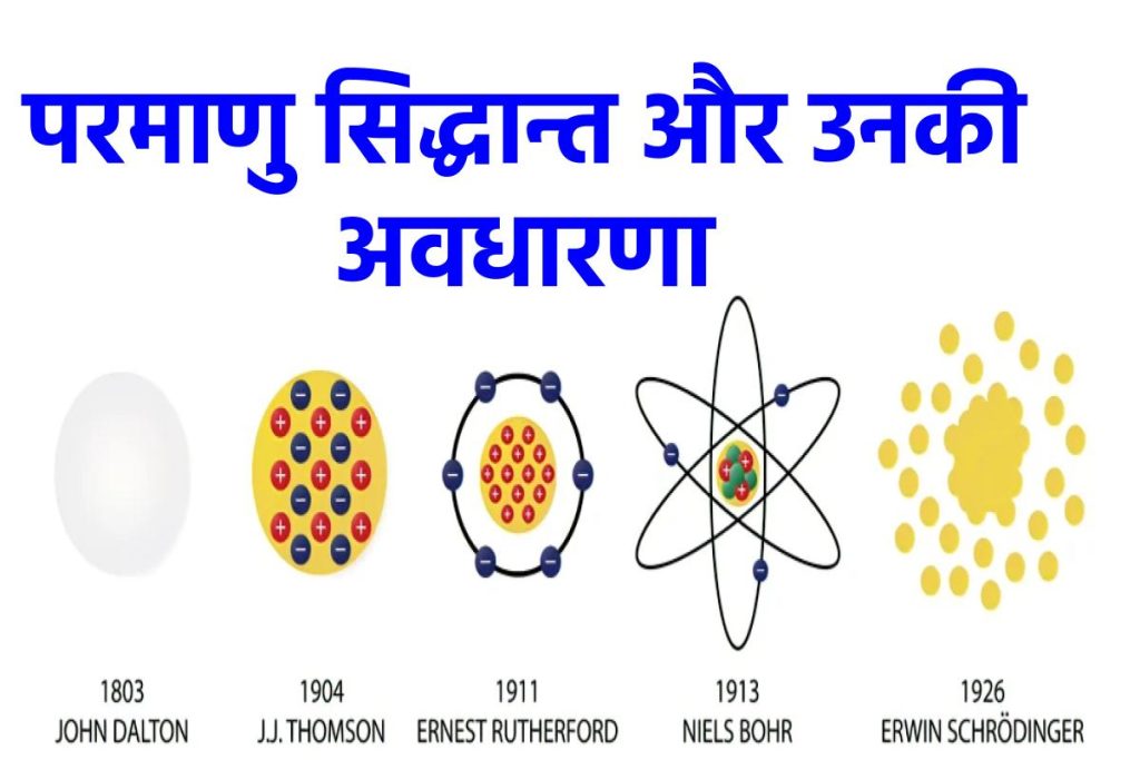 What Is Atom In Hindi