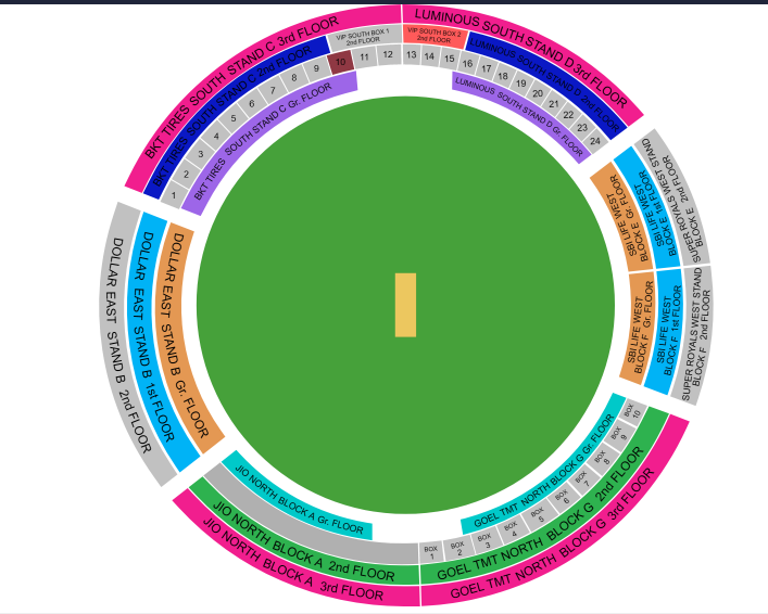 आईपीएल 2023 टिकट बुकिंग: कैसे बुक करें IPL मैच टिकट और प्राइस | IPL 2023 Ticket Booking 