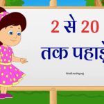 Tables 2 to 20 - 2 से 20 तक पहाड़े - Multiplication Chart 1 To 20