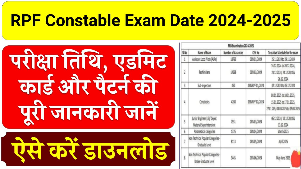 RPF Constable Exam Date 2024-2025, Check Constable Admit Card & Exam Pattern