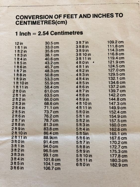 फ़ीट, सेंटीमीटर, इंच Measurement Convert टेबल